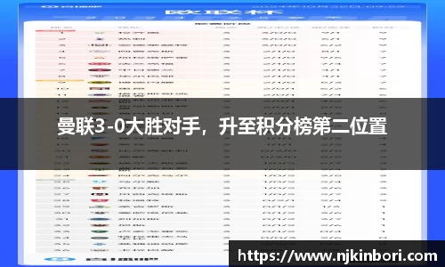 曼联3-0大胜对手，升至积分榜第二位置